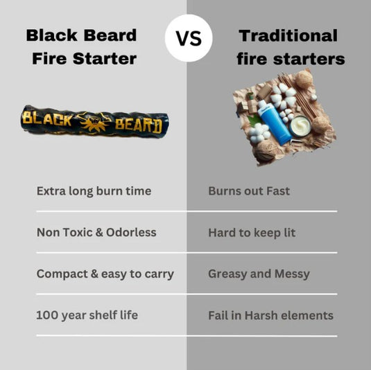 Black Beard Fire Starters